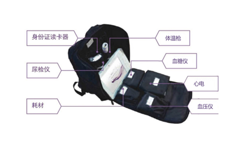 移动健康随诊设备